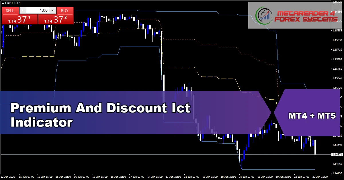 Premium Discount - MT4 and MT5 indicator featured image