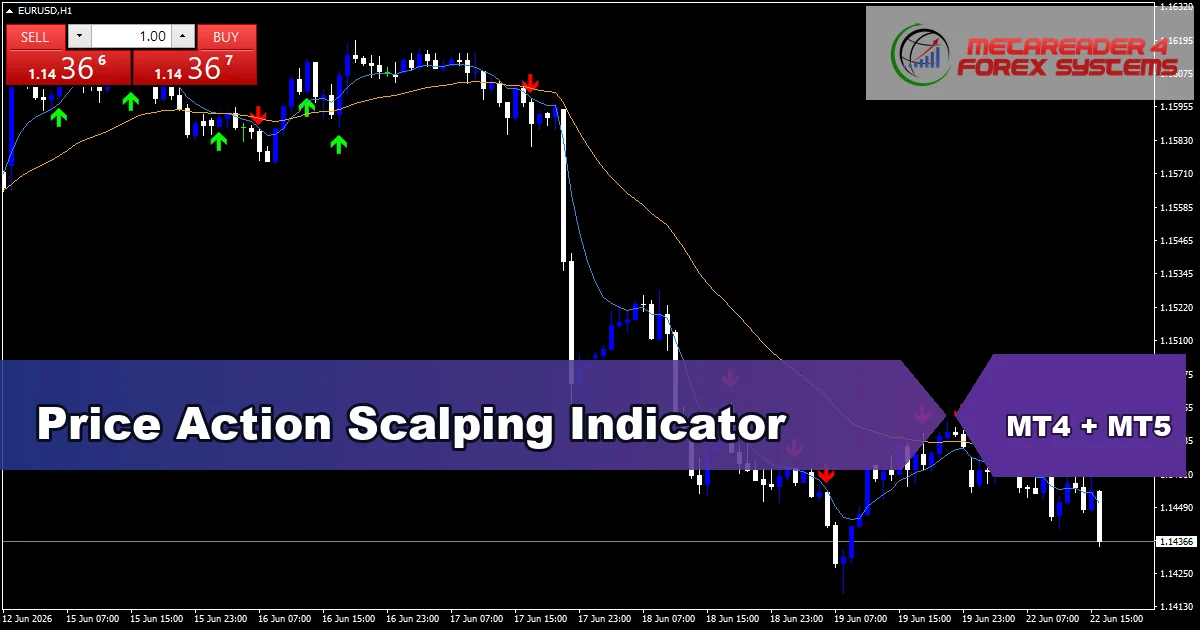 Price Action Scalping - MT4 and MT5 indicator featured image