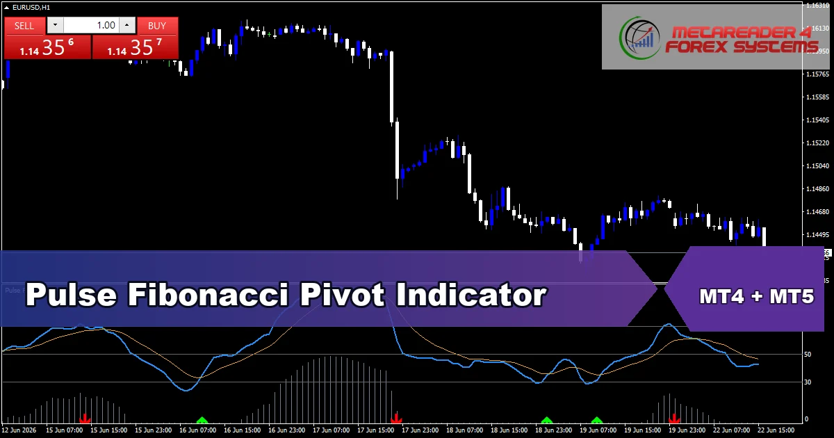 Pulse Fibonacci Pivot Indicator - MT4 and MT5 indicator featured image