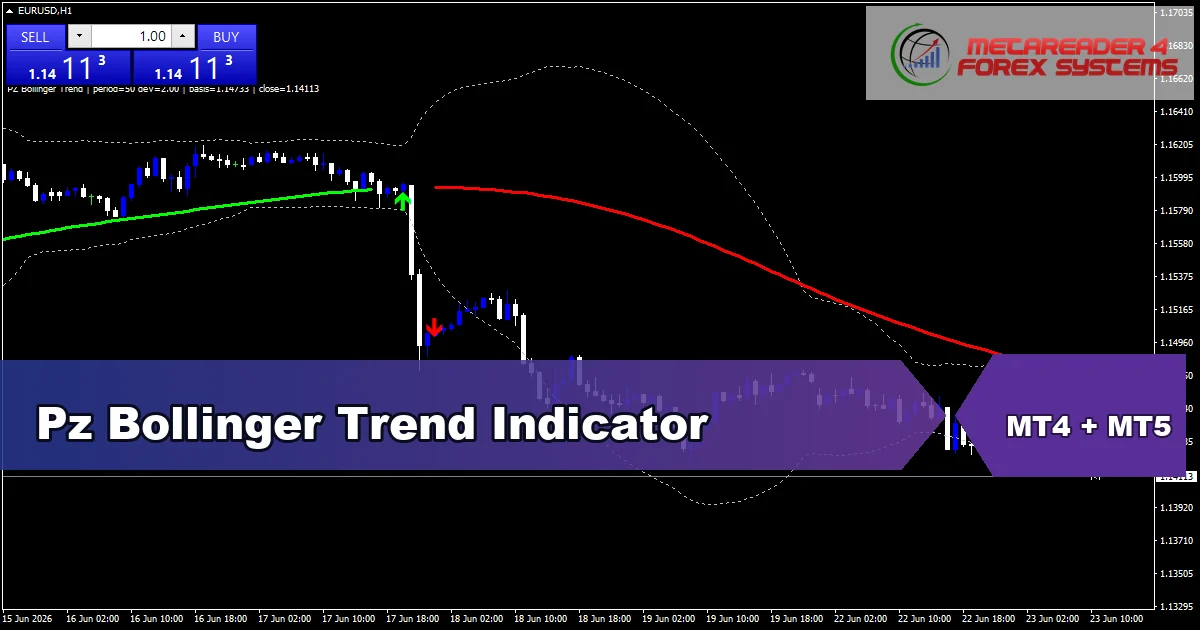 Pz Bollinger Trend Indicator - MT4 and MT5 indicator featured image
