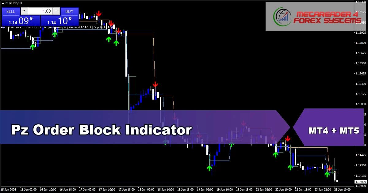 Pz Order Block Indicator - MT4 and MT5 indicator featured image
