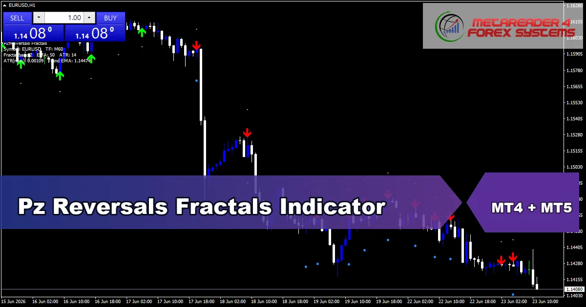 Pz Reversals Fractals Indicator Mt5 - MT4 and MT5 indicator featured image