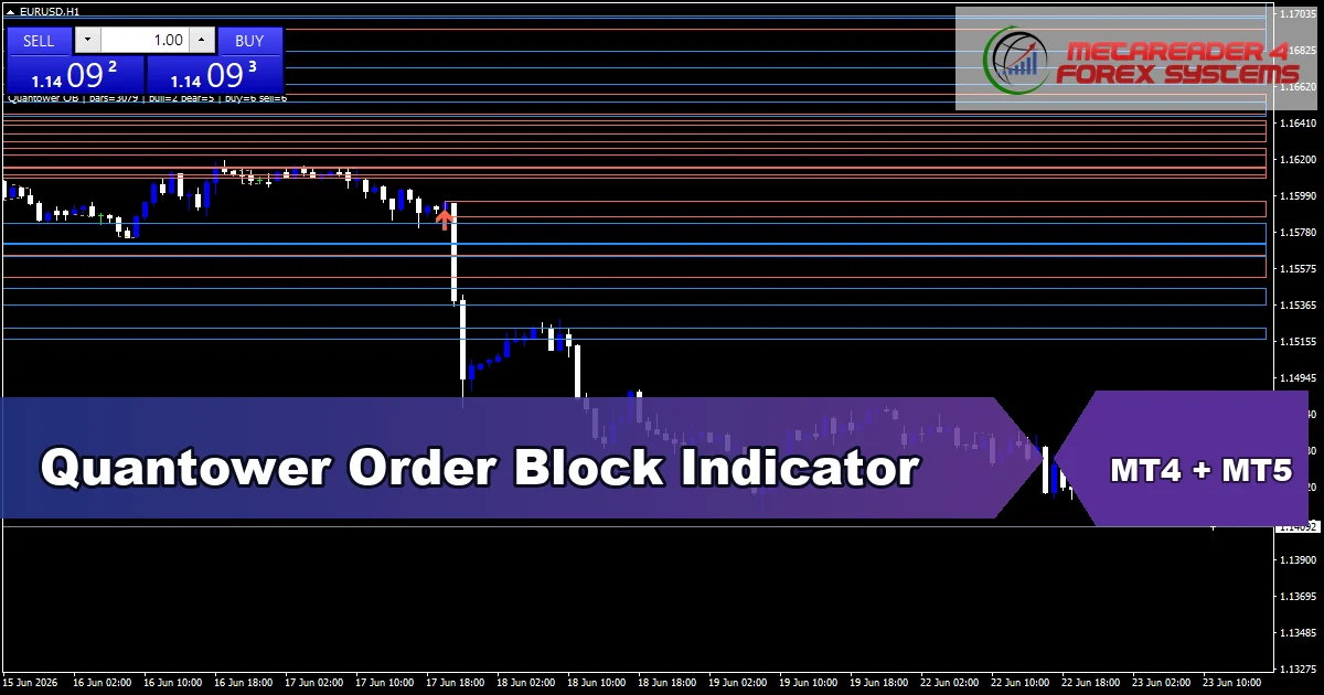 Quantower Order Block Indicator - MT4 and MT5 indicator featured image