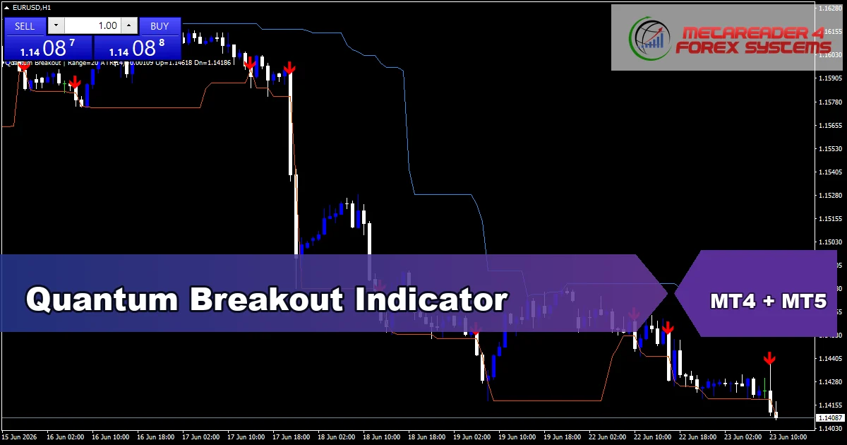 Quantum Breakout Indicator - MT4 and MT5 indicator featured image