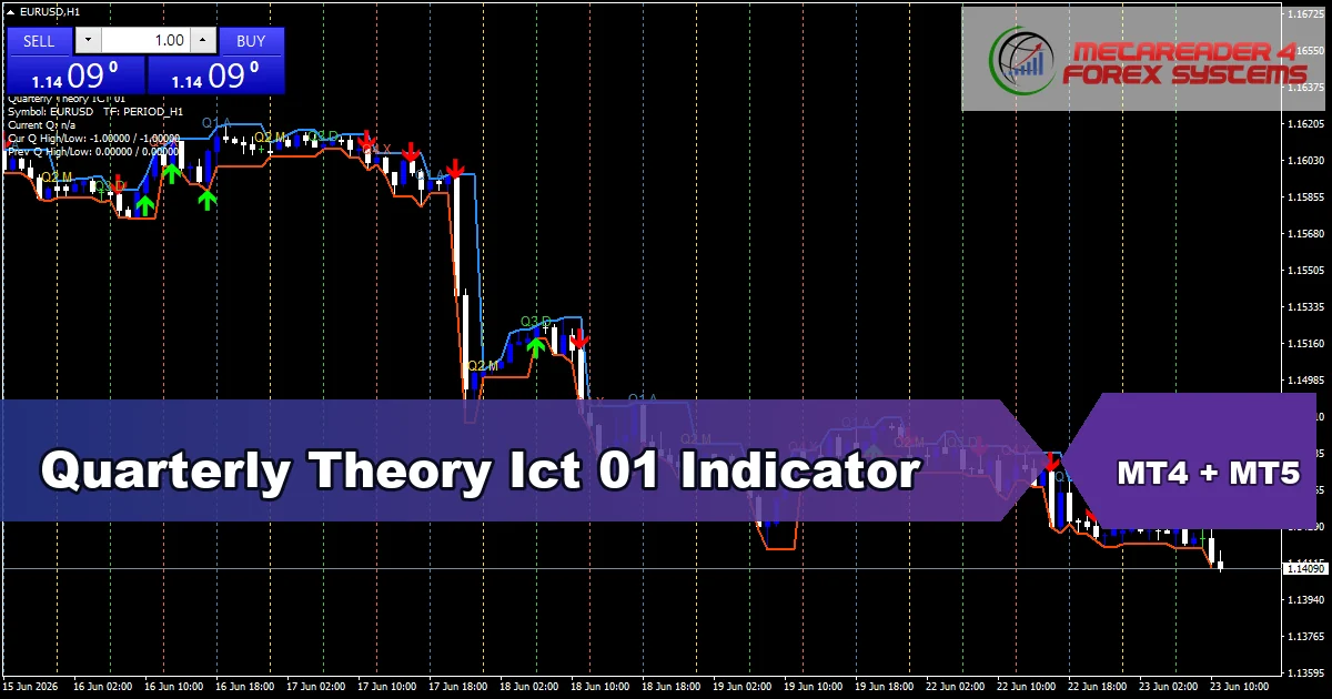 Quarterly Theory Ict 01 - MT4 and MT5 indicator featured image