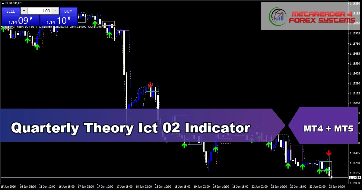 Quarterly Theory Ict 02 - MT4 and MT5 indicator featured image