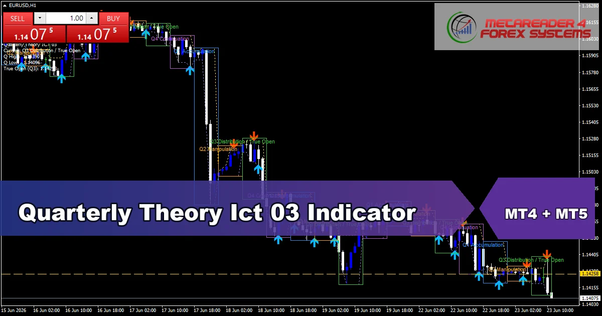 Quarterly Theory Ict 03 - MT4 and MT5 indicator featured image