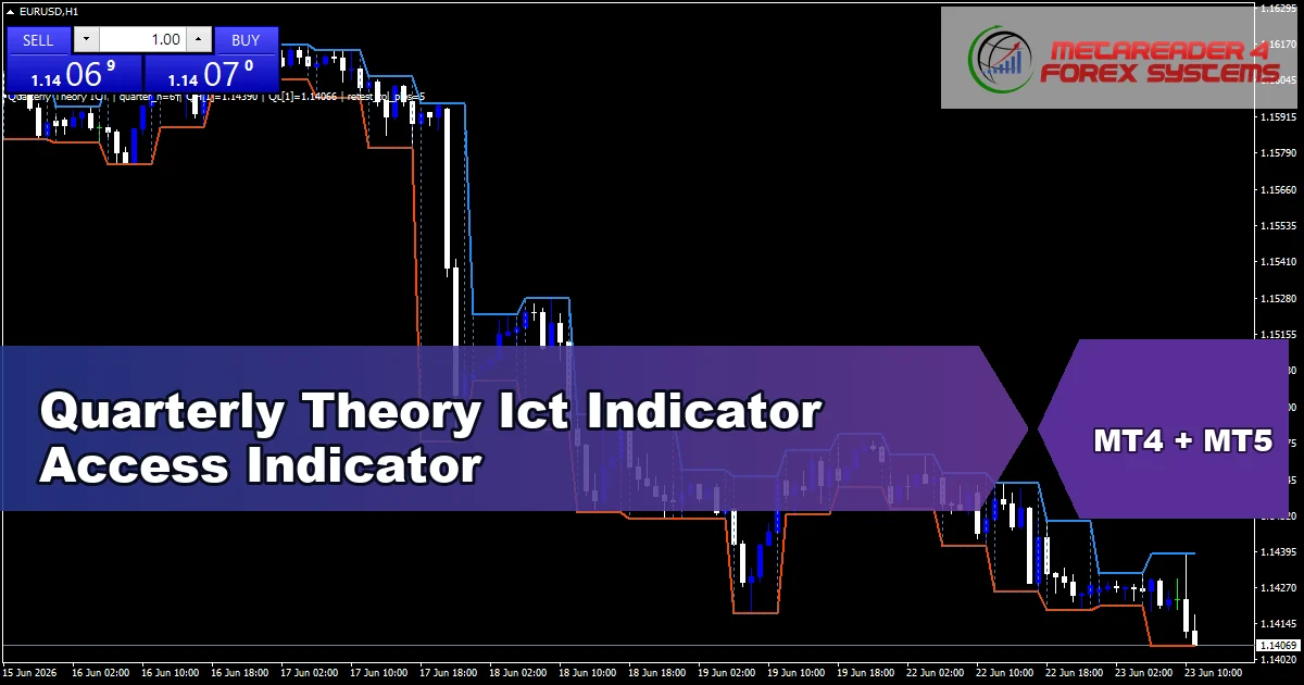 Quarterly Theory - MT4 and MT5 indicator featured image