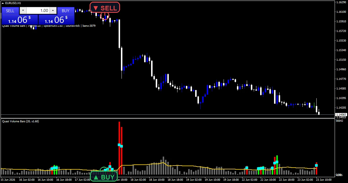 Quasi Volume Bars - buy and sell signals example chart