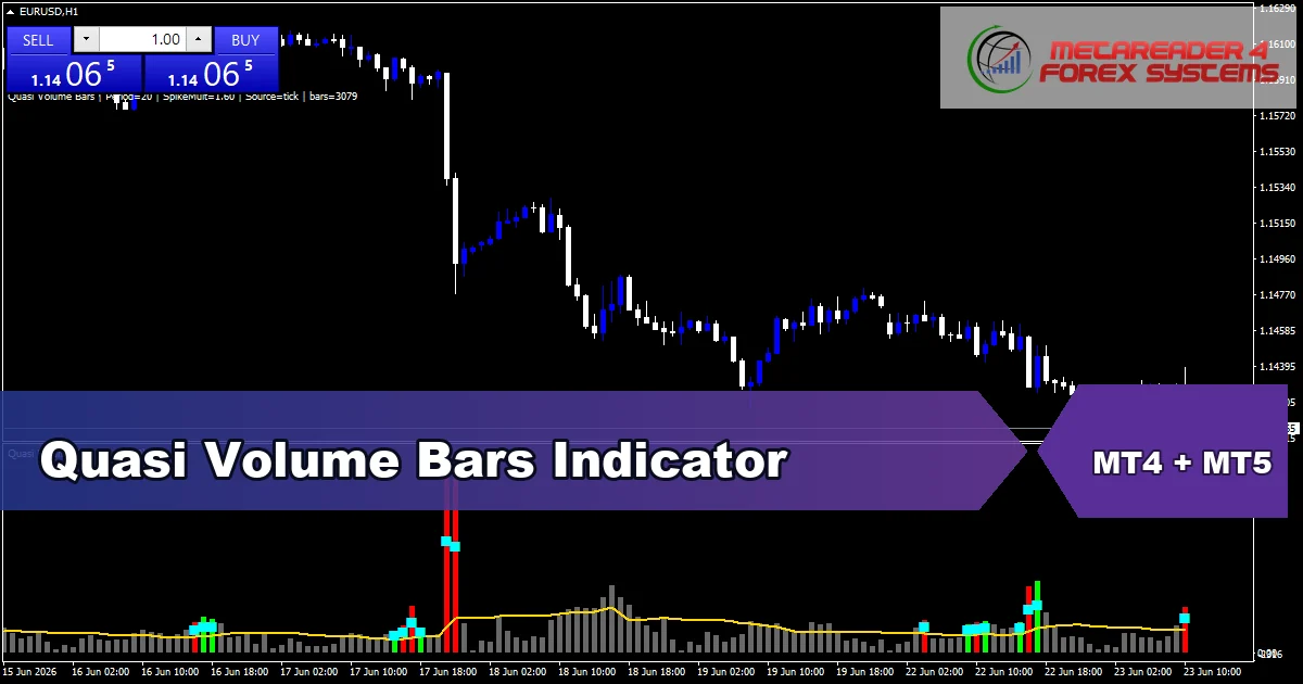 Quasi Volume Bars - MT4 and MT5 indicator featured image