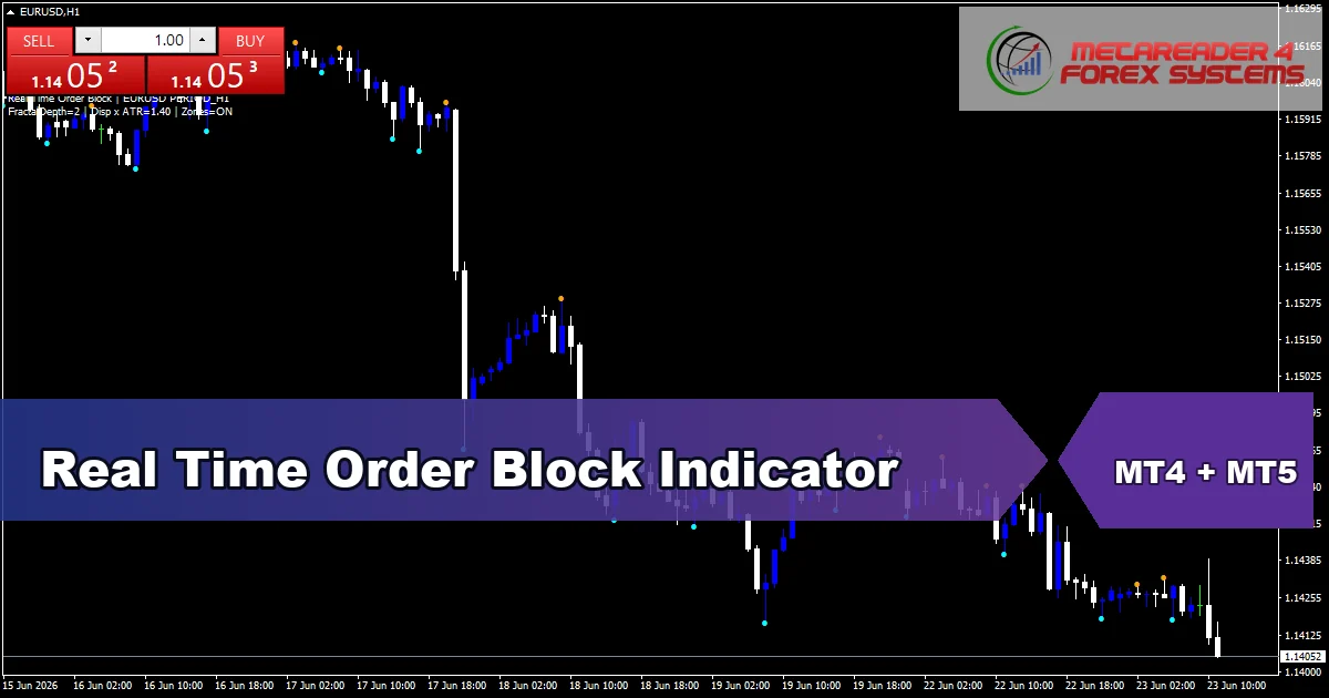 Real Time Order Block Indicator - MT4 and MT5 indicator featured image