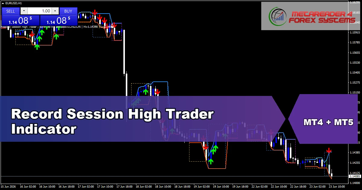 Record Session High Trader Indicator - MT4 and MT5 indicator featured image