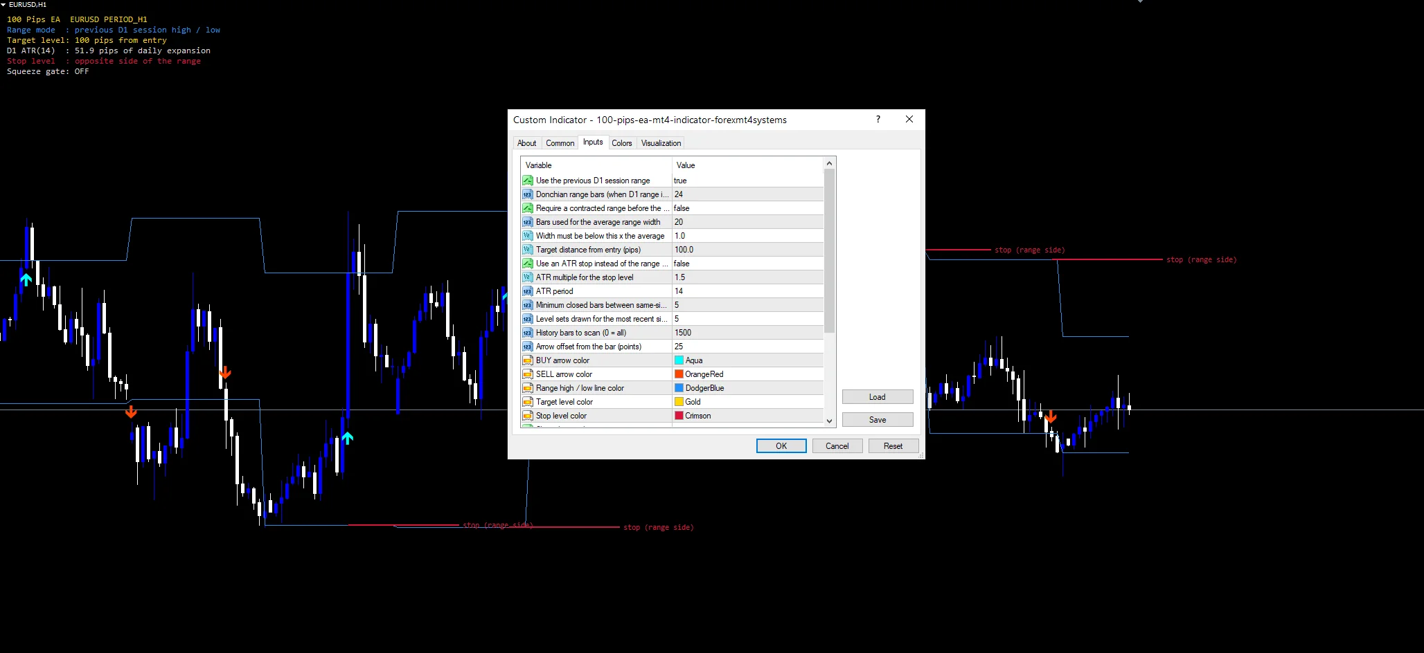 100 Pips EA indicator inputs: BreakoutBars, EmaPeriod, StopLossPips and MoneyMgmt
