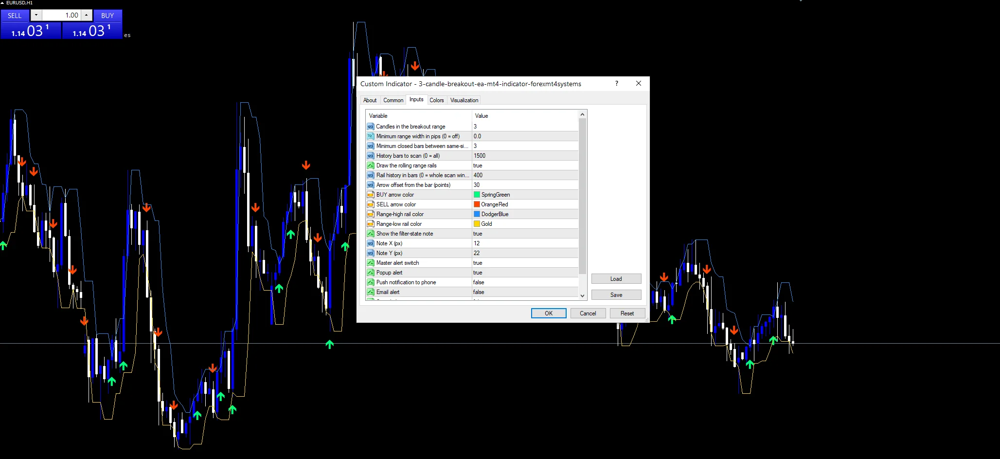 3 candle breakout EA indicator inputs: StreakCount, StopLossPips and MoneyMgmt