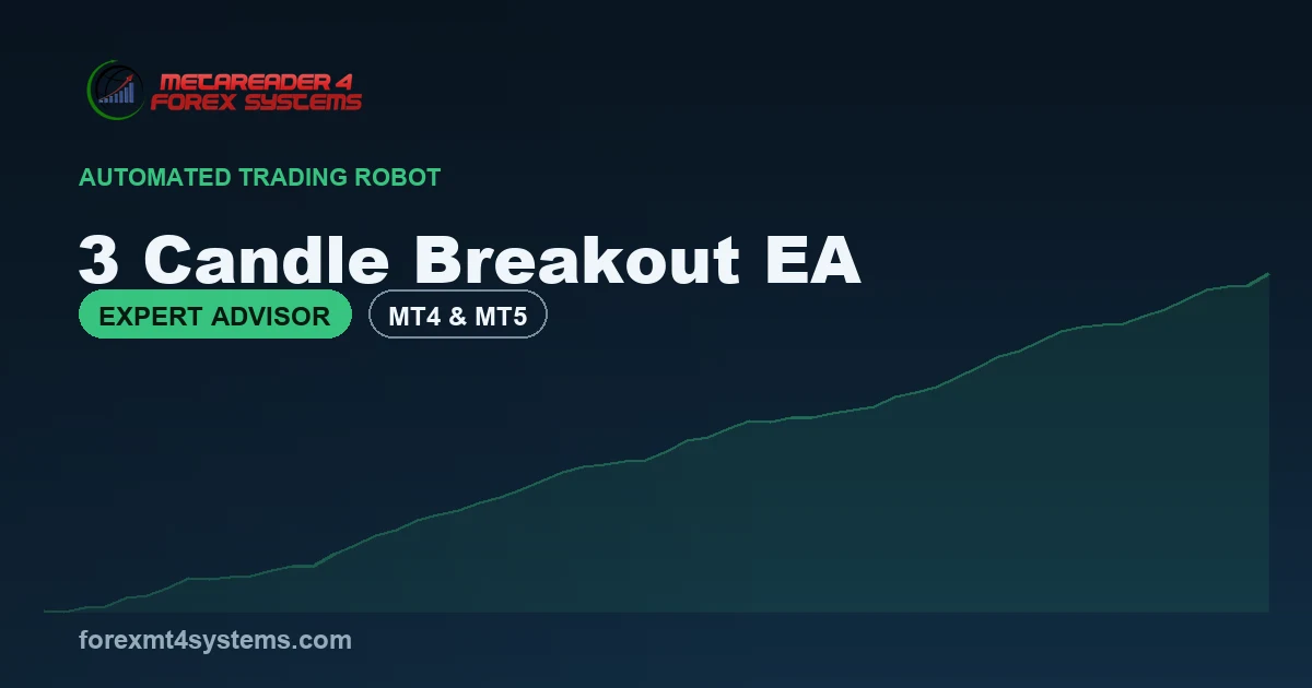 3 Candle Breakout EA for MT4 and MT5 - featured image