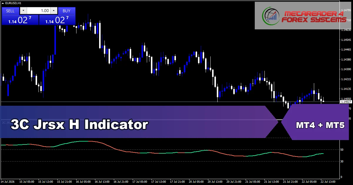 3C Jrsx H Indicator - MT4 and MT5 indicator featured image