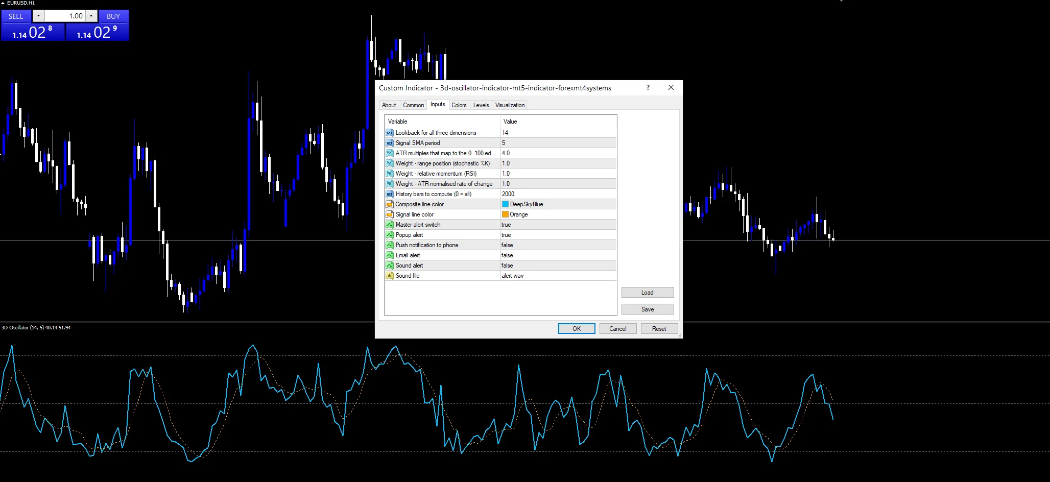 3D oscillator indicator inputs: InpPeriod, RocAtrScale and the three weights
