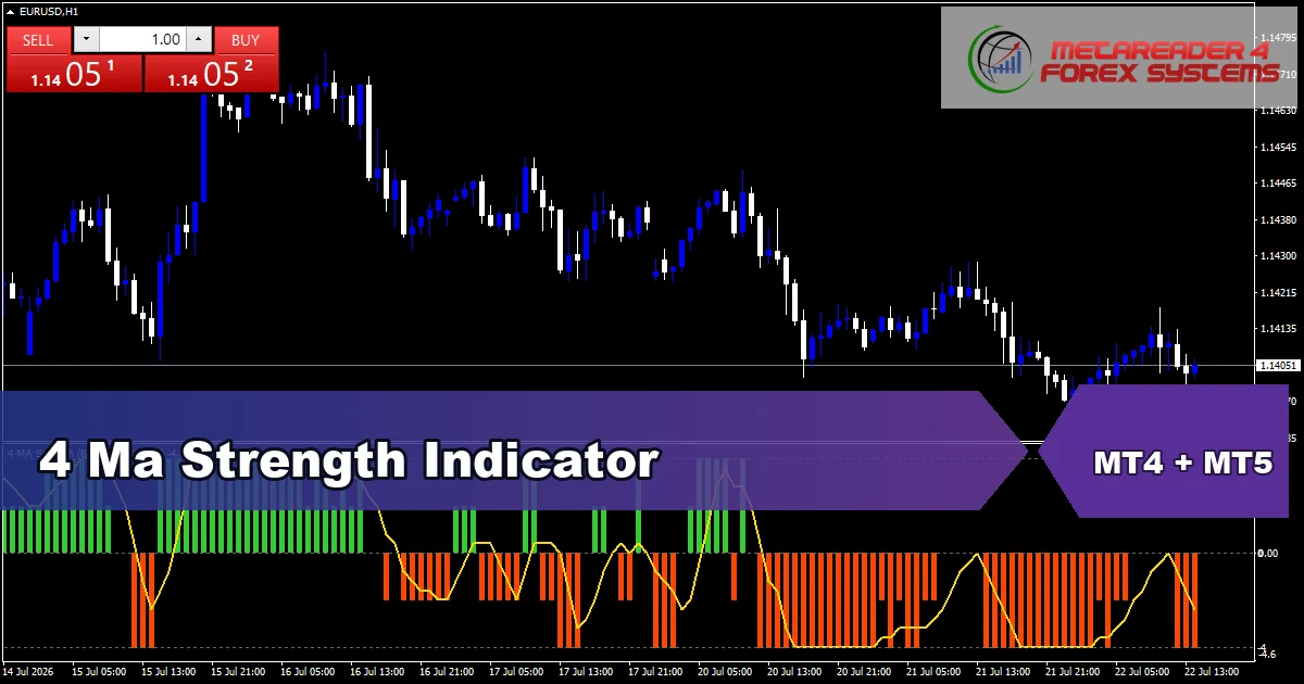 4 Ma Strength Indicator Mt5 - MT4 and MT5 indicator featured image