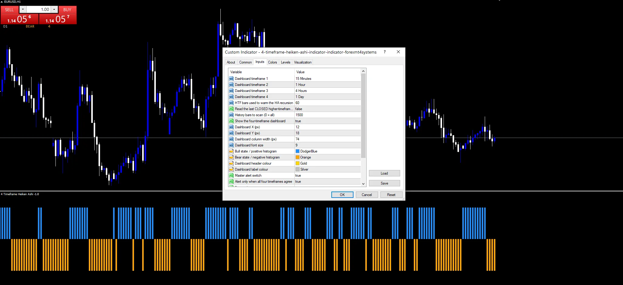 4 timeframe Heiken Ashi indicator inputs: Tf1 to Tf4, HtfSeedBars and AlertOnlyOnAgree