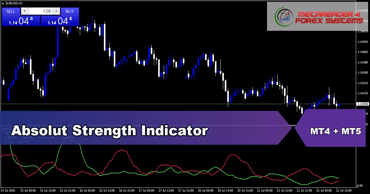 Absolut Strength Indicator Mt5 - MT4 and MT5 indicator featured image