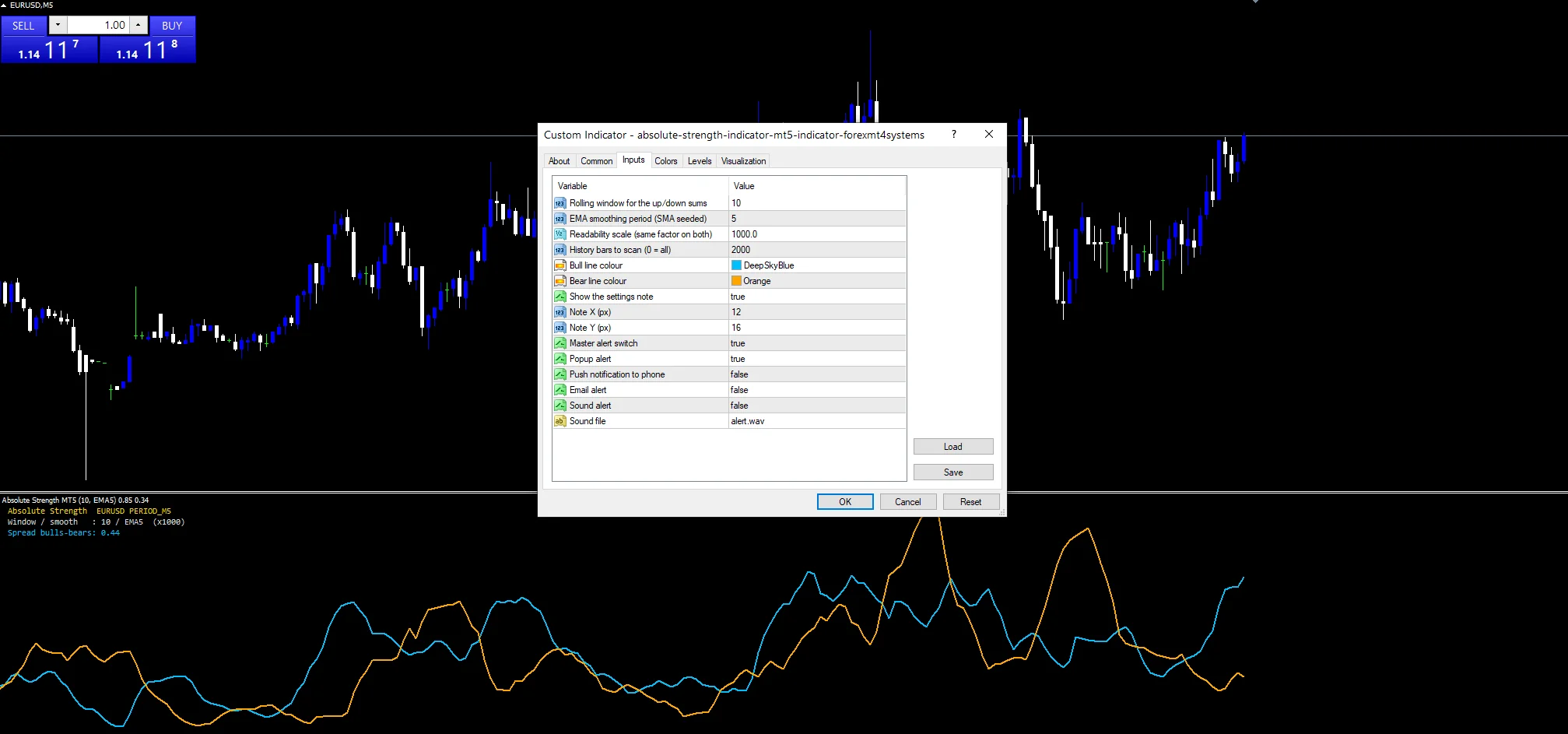 absolute strength indicator: Inputs panel, StrengthPeriod above the display scale.