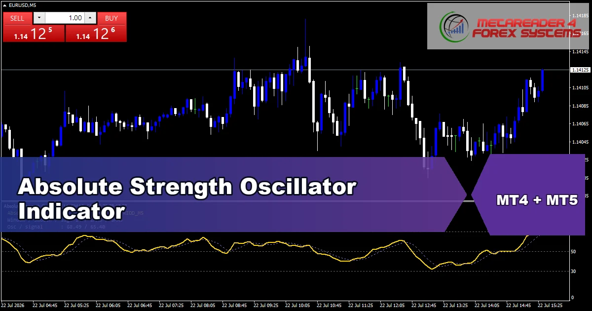 Absolute Strength Oscillator Indicator - MT4 and MT5 indicator featured image