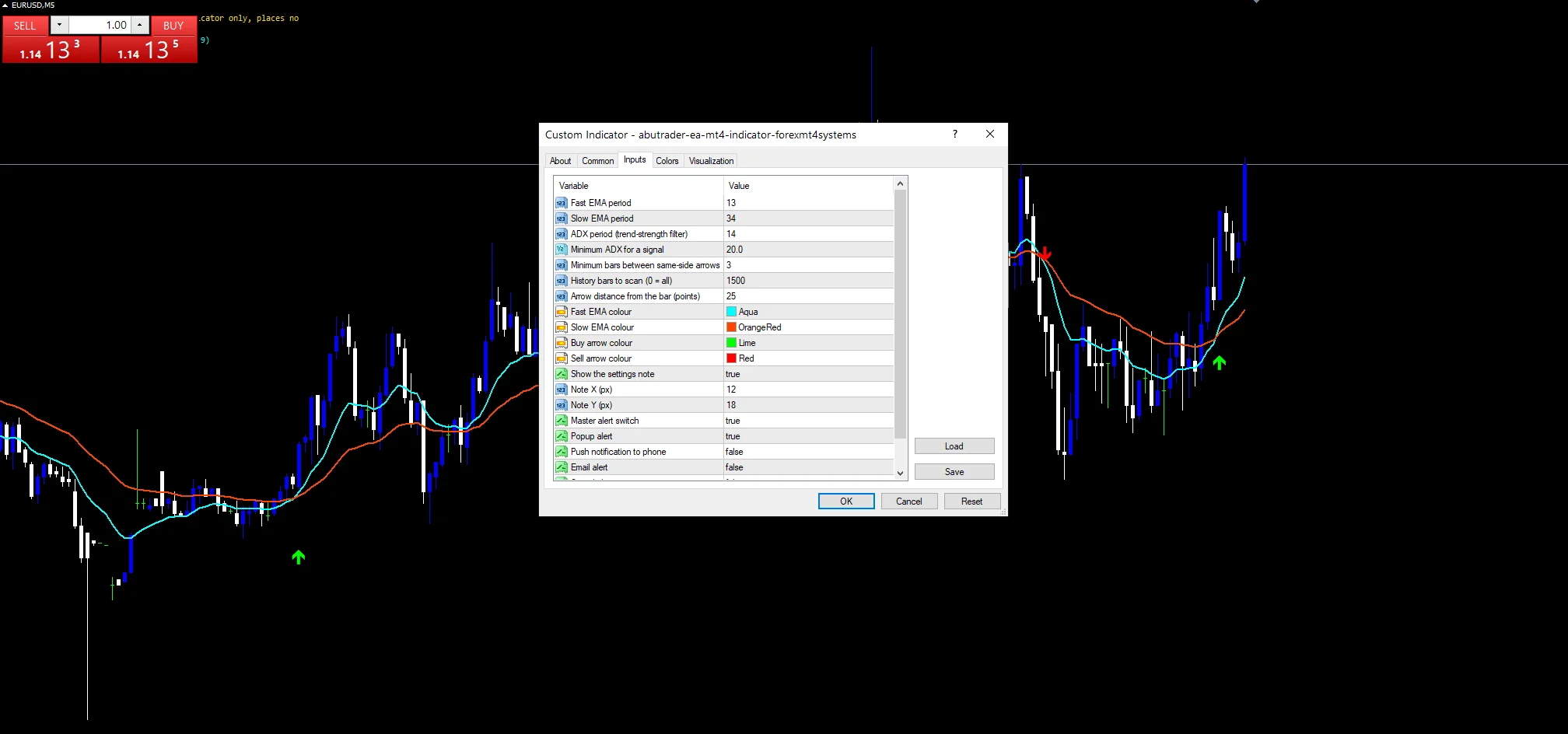 AbuTrader expert advisor indicator inputs: FastEma, SlowEma, AdxPeriod, AdxMin