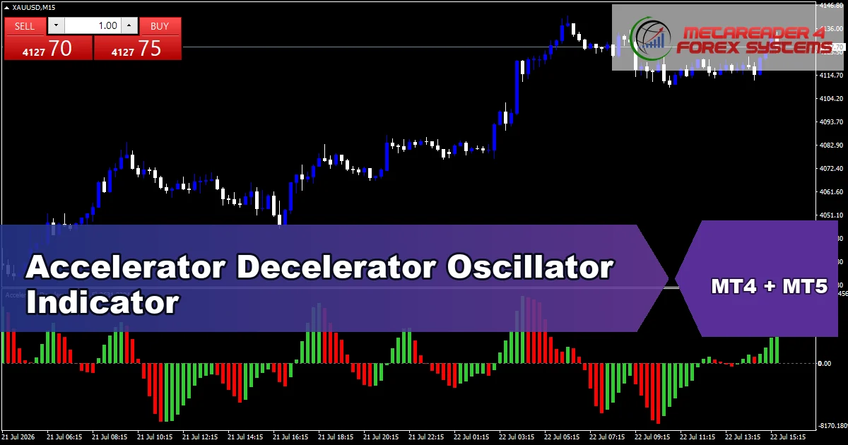 Accelerator Decelerator Oscillator Indicator Mt5 - MT4 and MT5 indicator featured image