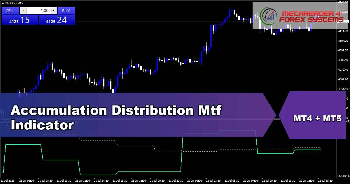 Accumulation Distribution Mtf Indicator - MT4 and MT5 indicator featured image