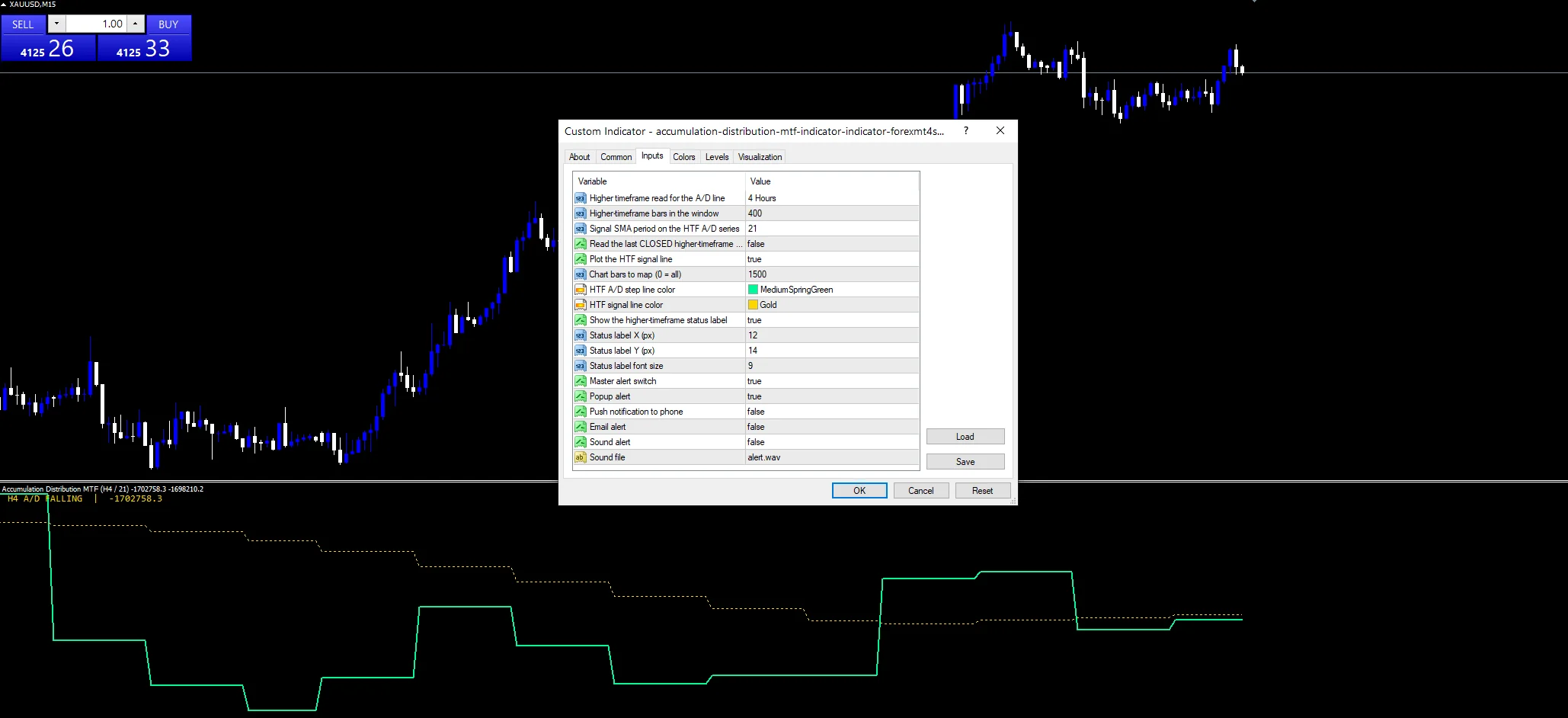 accumulation distribution mtf indicator: Inputs panel, SignalTimeframe above the window settings.