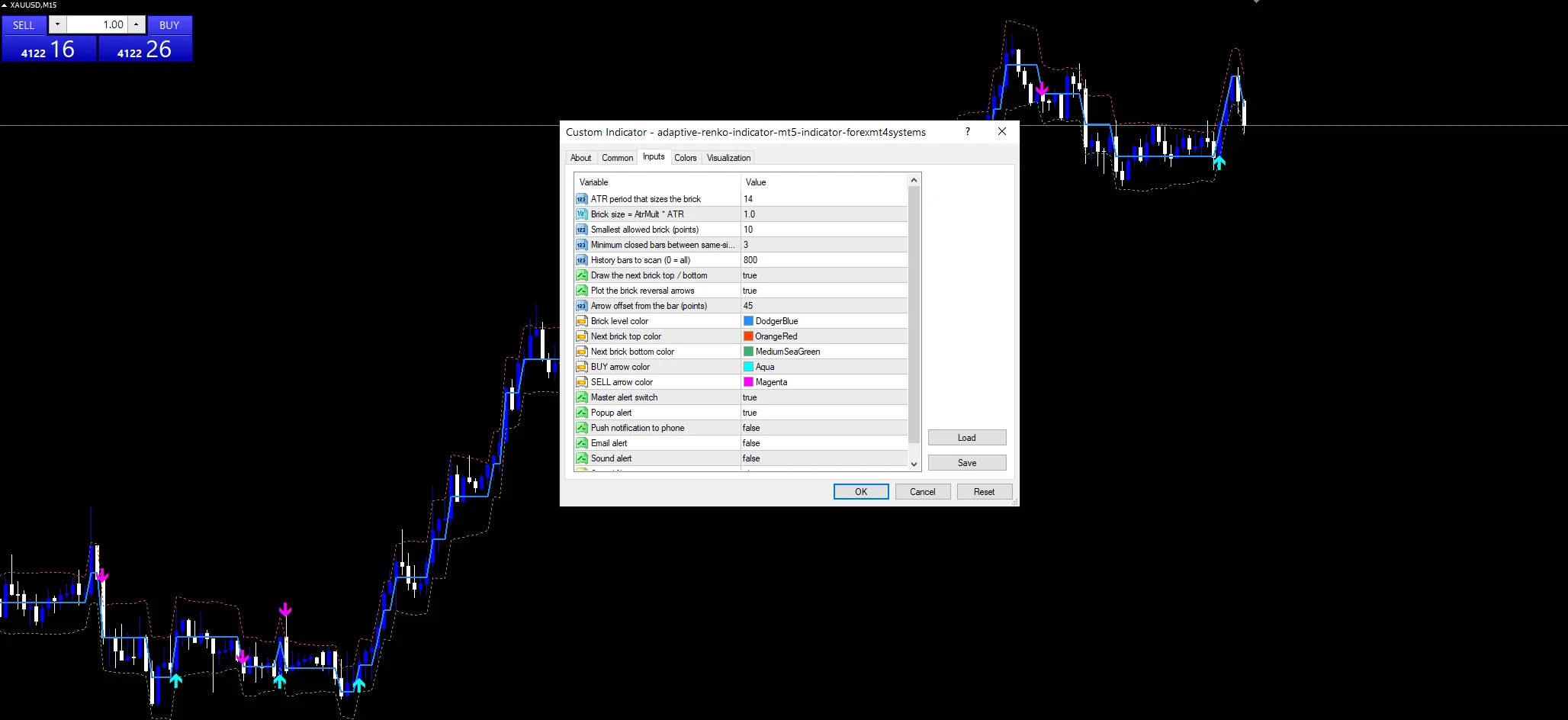 Adaptive renko indicator inputs panel with AtrPeriod, AtrMult and MinBrickPoints.