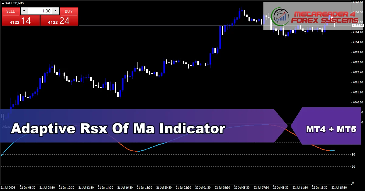 Adaptive Rsx Of Ma Indicator - MT4 and MT5 indicator featured image