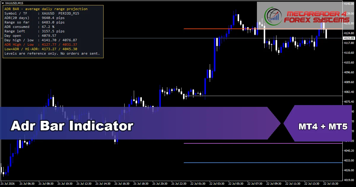 Adr Bar Indicator Mt5 - MT4 and MT5 indicator featured image