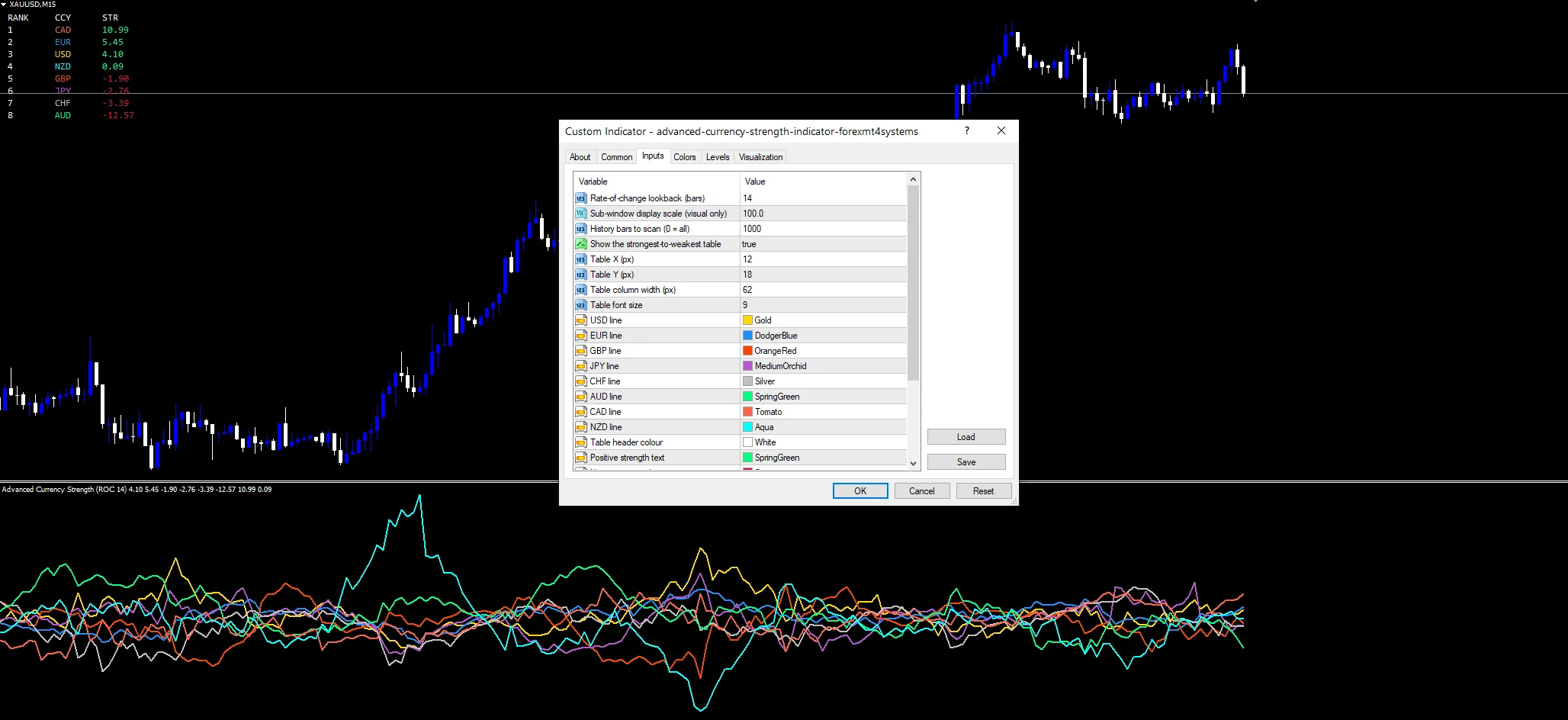 Inputs panel for the advanced currency strength indicator showing StrengthPeriod and ShowTable.