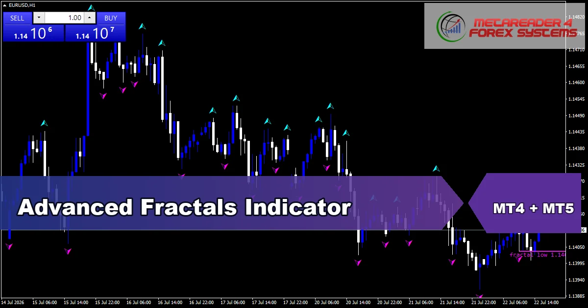 Advanced Fractals Mt5 - MT4 and MT5 indicator featured image