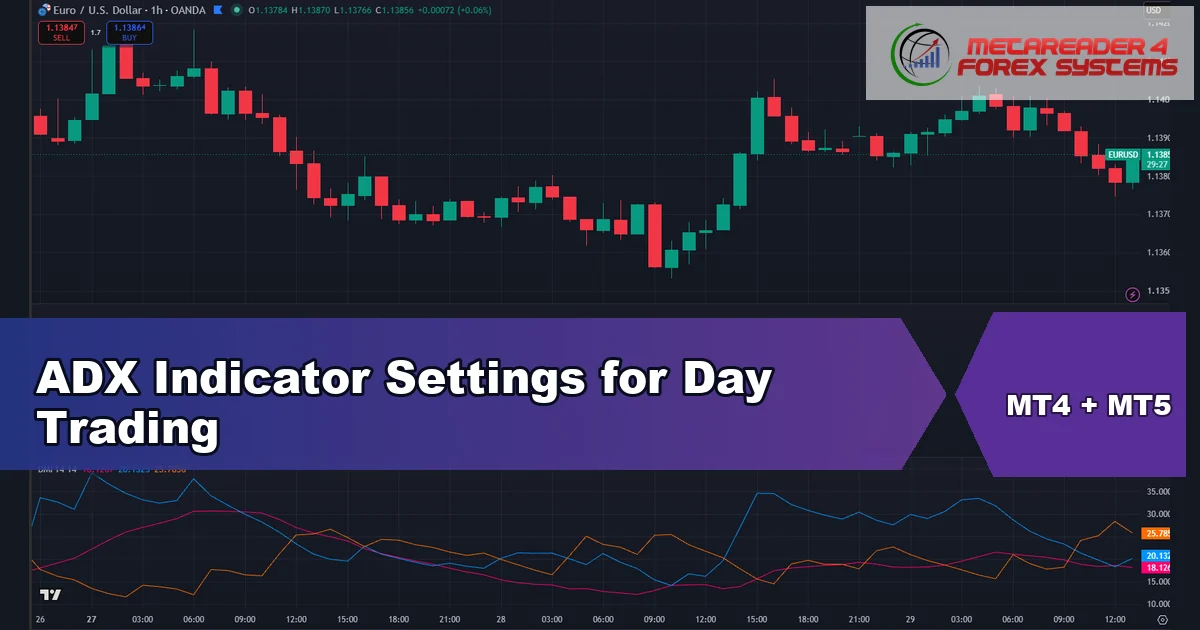 adx indicator settings - ADX Indicator Settings for Day Trading