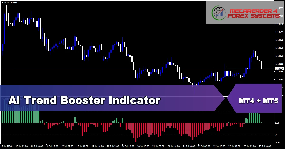 Ai Trend Booster - MT4 and MT5 indicator featured image