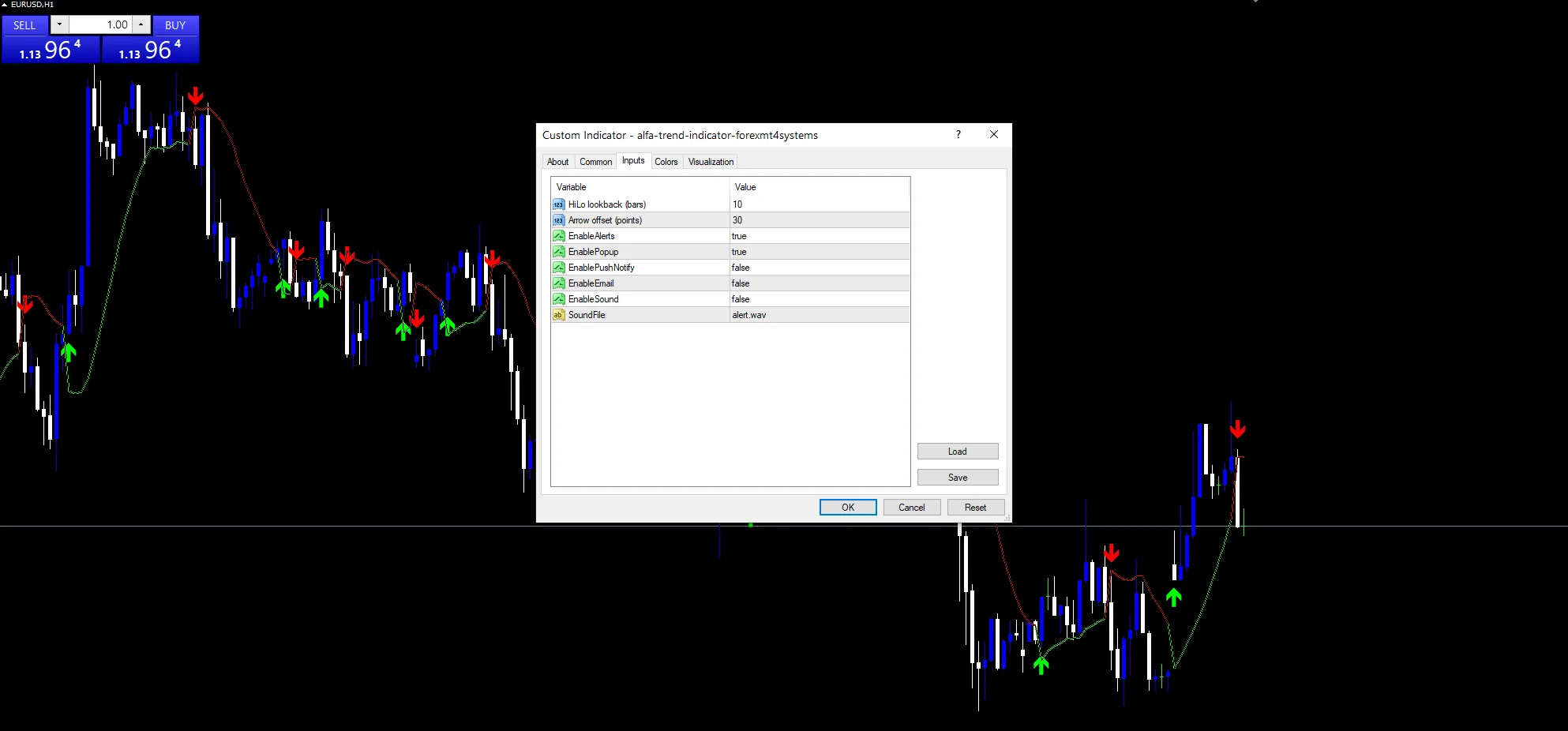 Inputs panel for the alfa trend indicator showing InpHiLoPeriod and InpArrowOffset.