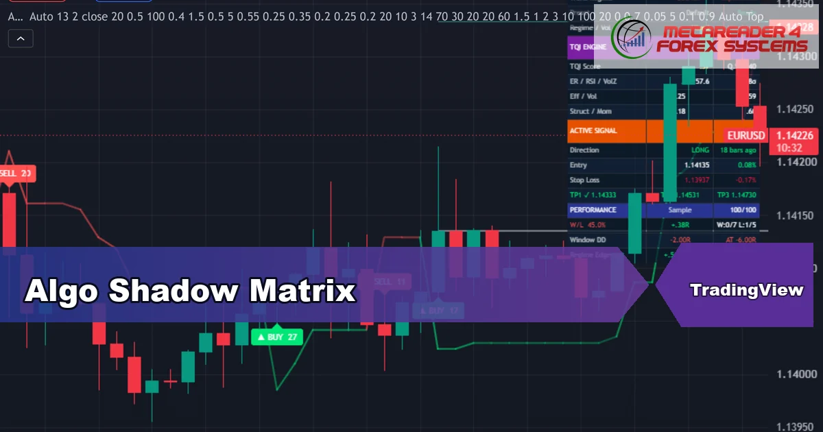 Algo Shadow Matrix premium TradingView indicator