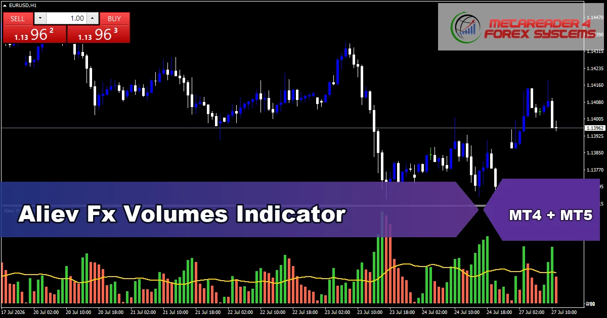 Aliev Fx Volumes Indicator - MT4 and MT5 indicator featured image