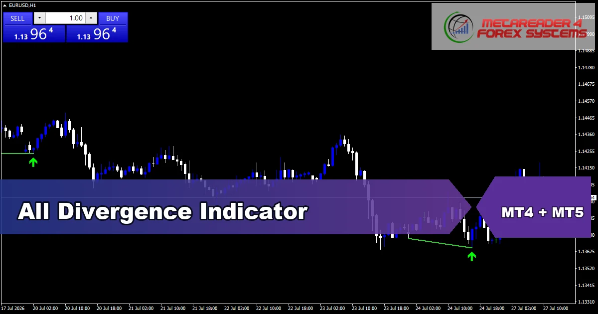 All Divergence Indicator - MT4 and MT5 indicator featured image