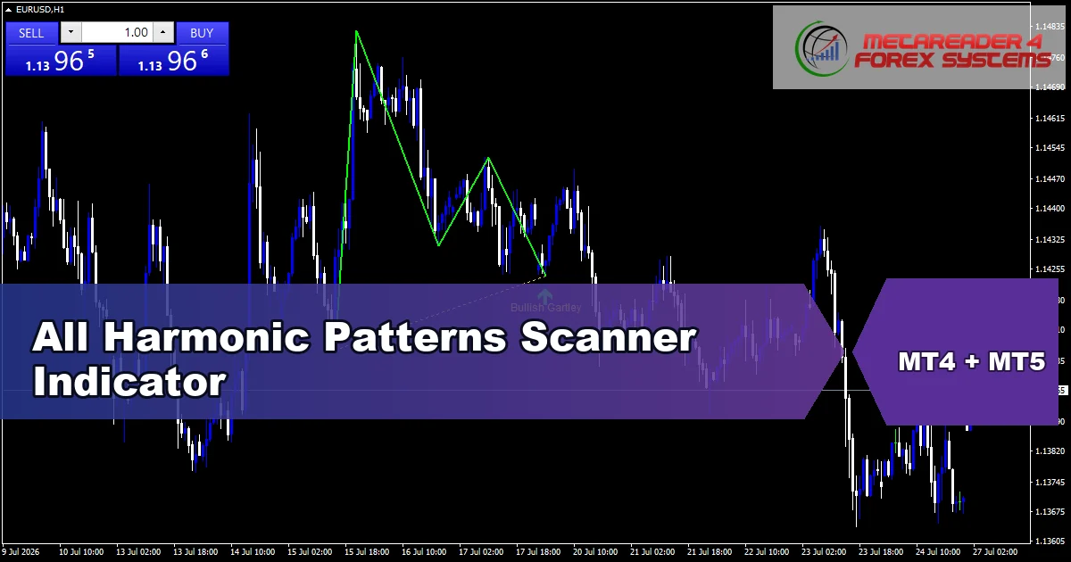 All Harmonic Patterns Scanner - MT4 and MT5 indicator featured image