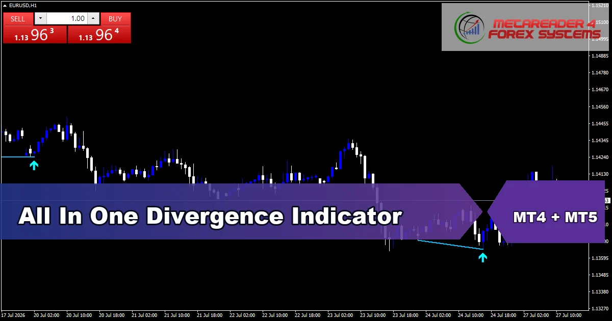 All In One Divergence Indicator - MT4 and MT5 indicator featured image