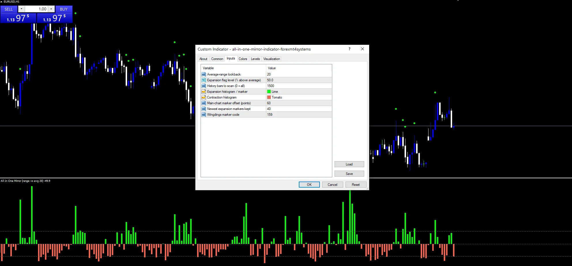 all in one mirror indicator: Inputs panel, RangePeriod above the marker settings.