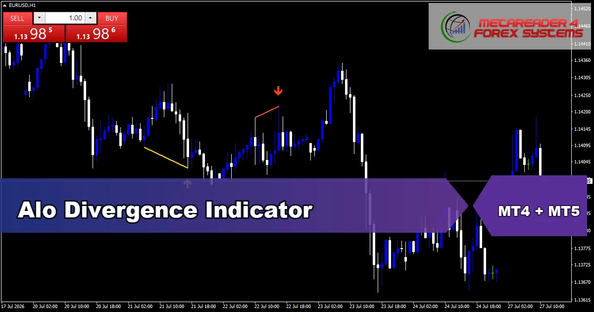 All In One Divergence - MT4 and MT5 indicator featured image
