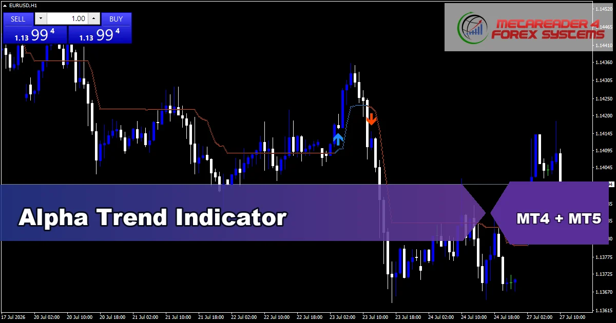Alpha Trend Indicator - MT4 and MT5 indicator featured image