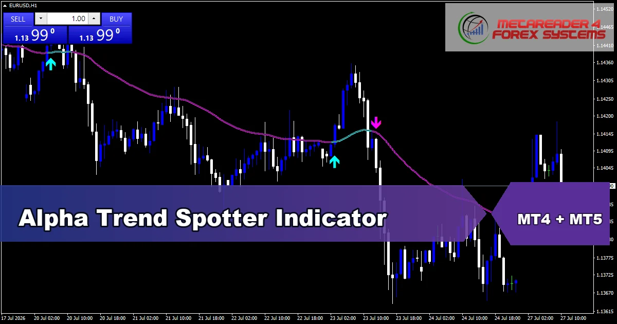 Alpha Trend Spotter Indicator - MT4 and MT5 indicator featured image