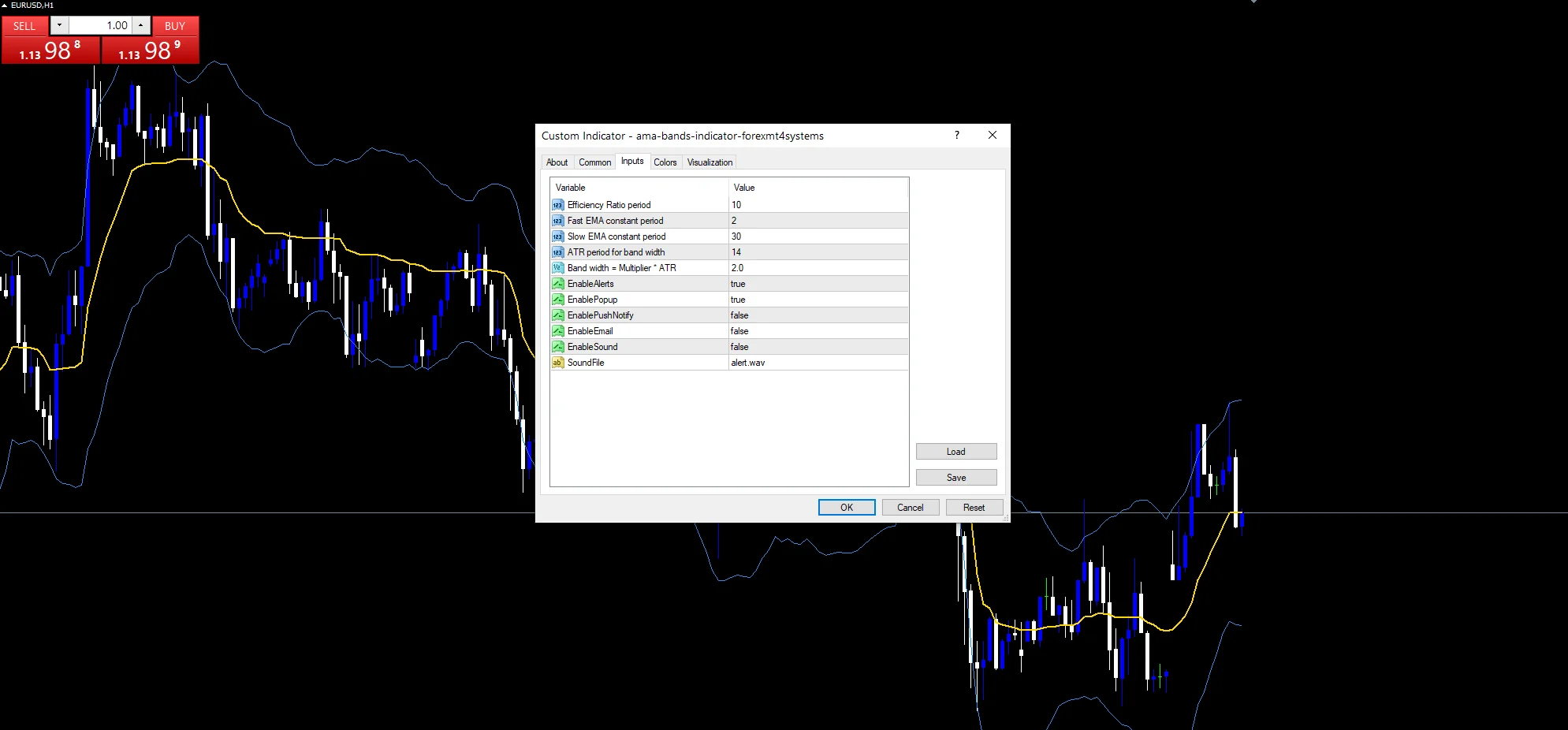 ama bands indicator: Inputs panel, ErPeriod above the two speed constants.