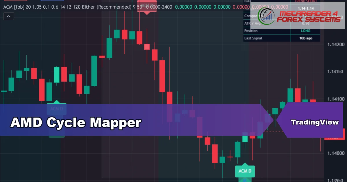 accumulation manipulation distribution indicator - AMD Cycle Mapper featured image