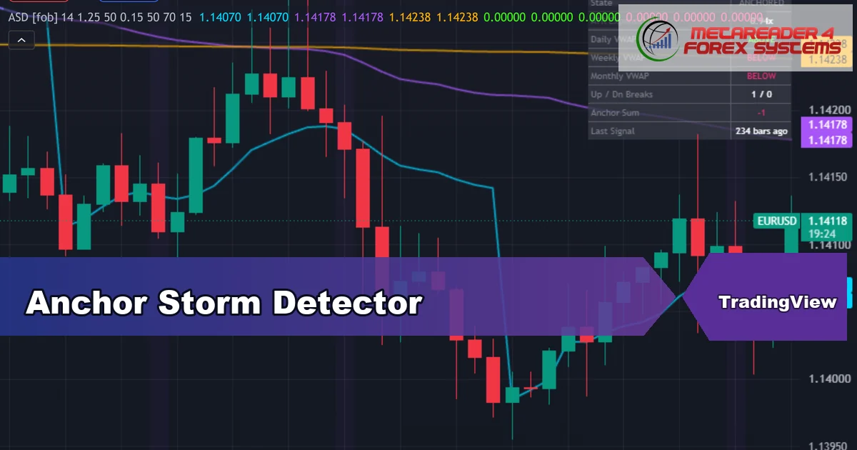 anchored VWAP indicator TradingView - Anchor Storm Detector featured image